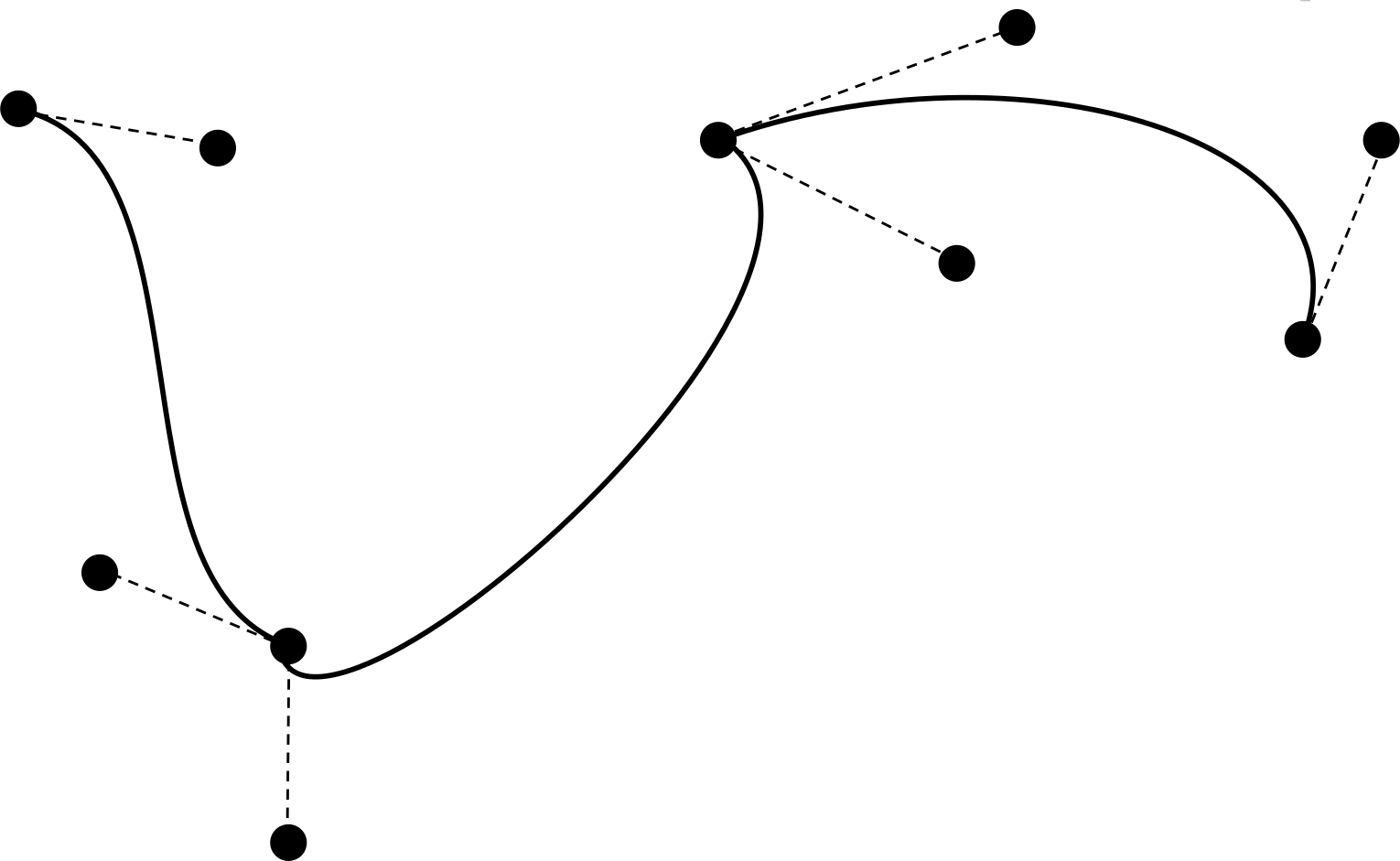 a Bézier spline