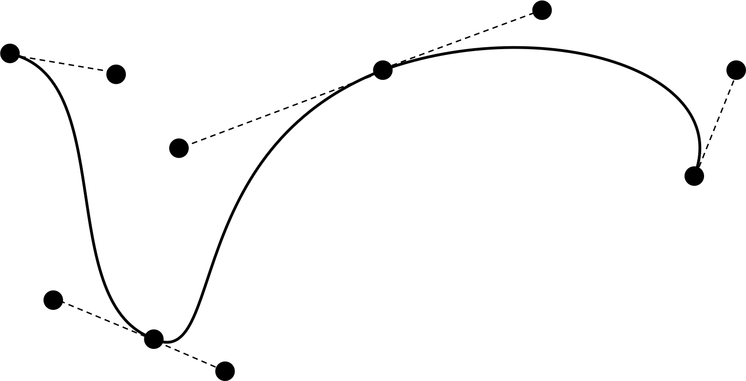 a Bézier spline