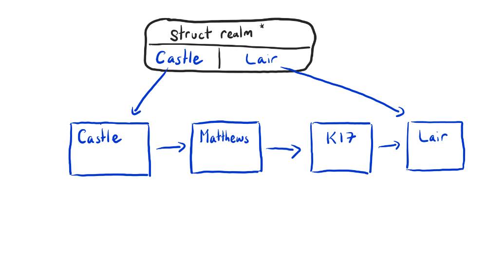 Image: Realm Structure