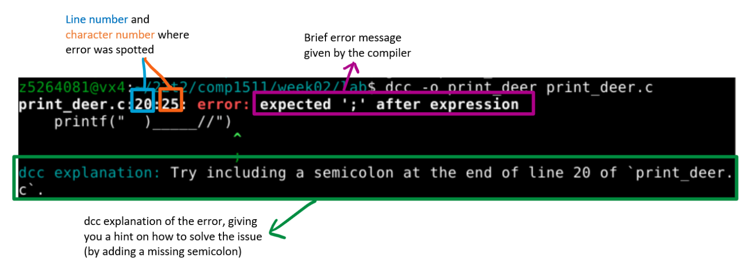 compiler_error