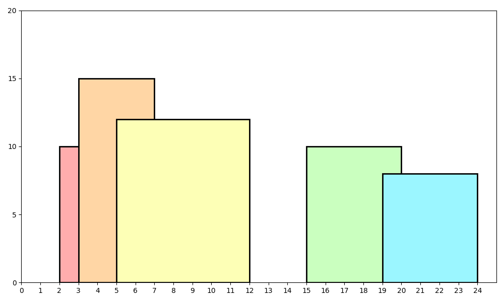 Skyline mountain Illustration