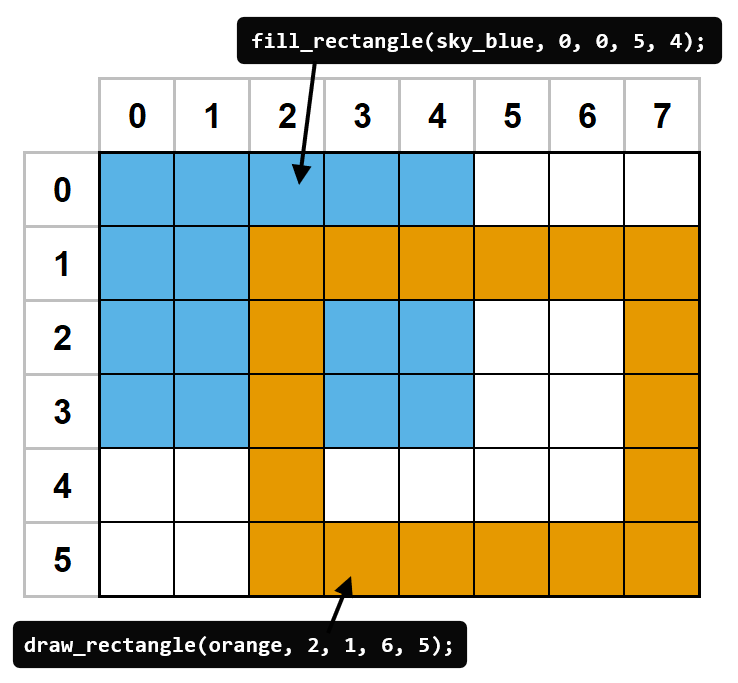 Image of rectangles drawn on an 8-by-6 grid