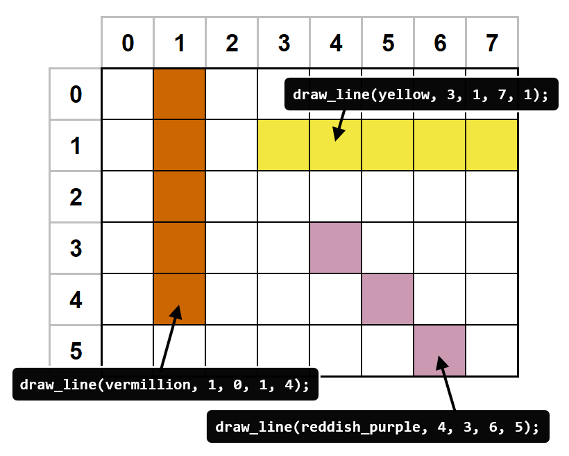Image of lines drawn on an 8-by-6 grid