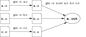 [Diagram:Pic/compile-small.png]