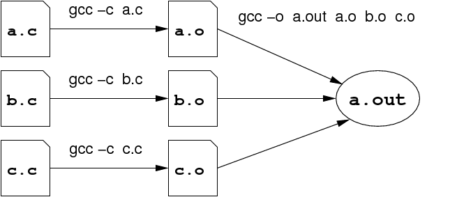 [Diagram:Pic/compile.png]