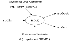 [Diagram:Pic/execution-small.png]