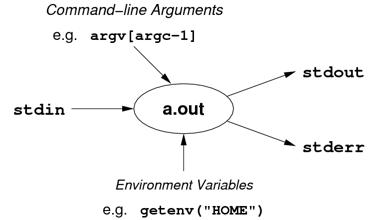 [Diagram:Pic/execution.png]