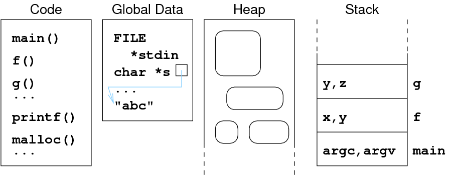 [Diagram:Pic/memory.png]