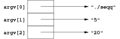 [Diagram:Pic/argv-small.png]