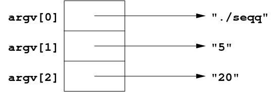[Diagram:Pic/argv.png]