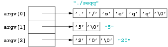 [Diagram:Pic/argv2-small.png]