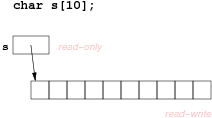 [Diagram:Pic/array-small.png]