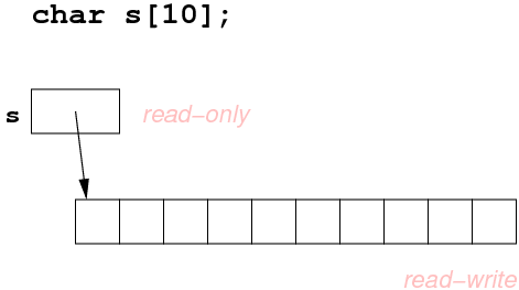 [Diagram:Pic/array.png]