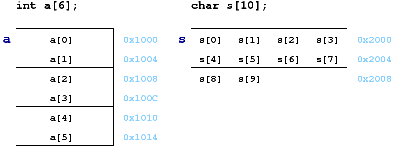 [Diagram:Pic/arrays.png]