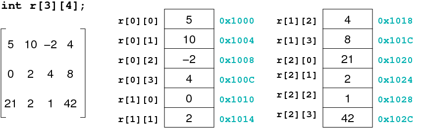 [Diagram:Pic/matrices2.png]