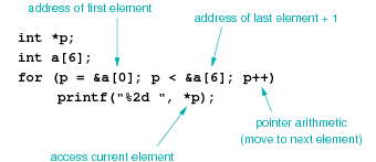 [Diagram:Pic/pointerscan-small.png]