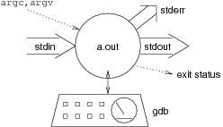 [Diagram:Pic/gdbproc-small.png]