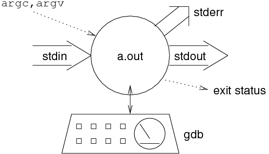 [Diagram:Pic/gdbproc.png]