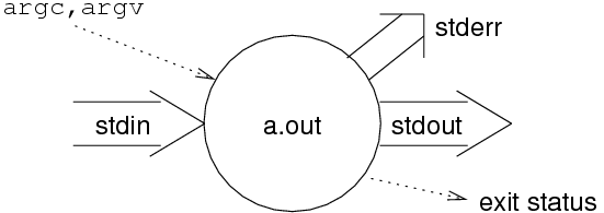 [Diagram:Pic/unixproc.png]