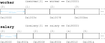 [Diagram:Pic/arrays-small.png]
