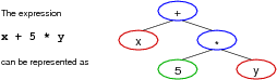 [Diagram:Pic/exprtree-small.png]