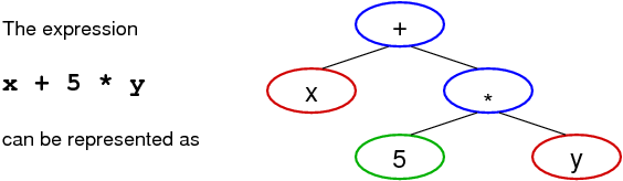 [Diagram:Pic/exprtree.png]