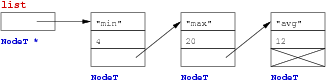 [Diagram:Pic/list-small.png]