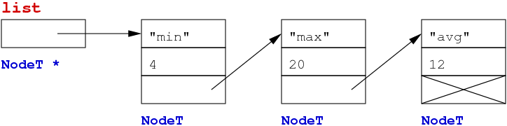 [Diagram:Pic/list.png]