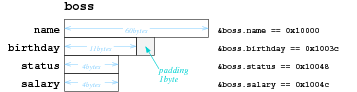 [Diagram:Pic/struct-small.png]