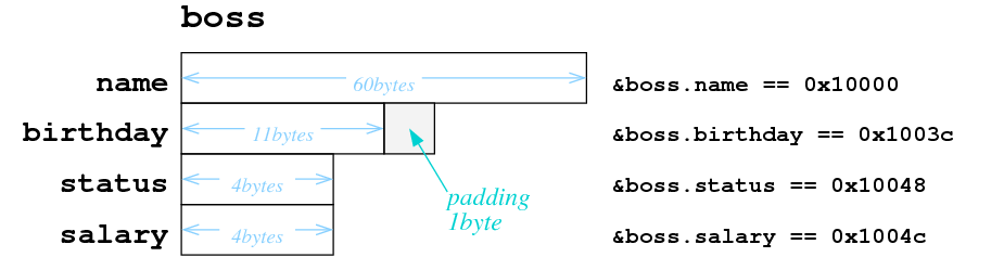 [Diagram:Pic/struct.png]