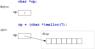 [Diagram:Pic/malloc1-small.png]