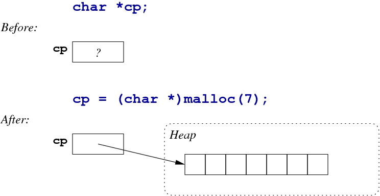 [Diagram:Pic/malloc1.png]