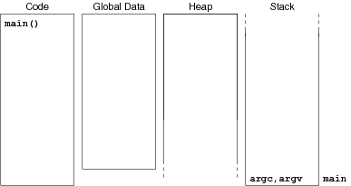 [Diagram:Pic/memusage-small.png]