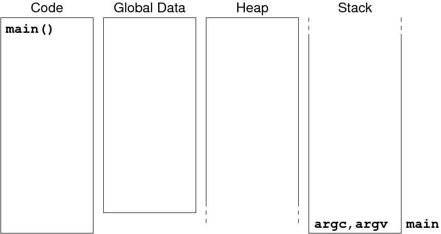 [Diagram:Pic/memusage.png]