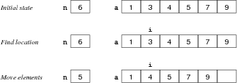 [Diagram:Pic/arrayDelete-small.png]