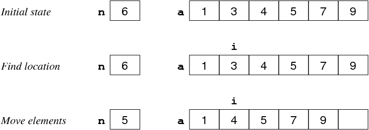 [Diagram:Pic/arrayDelete.png]
