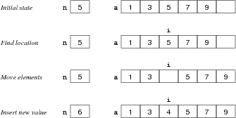 [Diagram:Pic/arrayInsert-small.png]