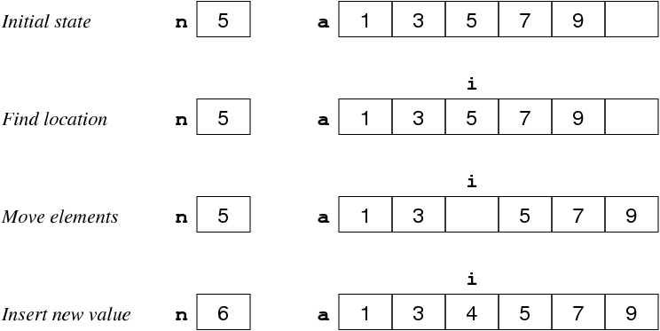 [Diagram:Pic/arrayInsert.png]