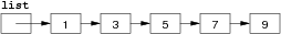 [Diagram:Pic/linkedList-small.png]