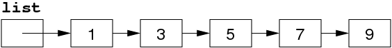 [Diagram:Pic/linkedList.png]