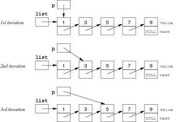 [Diagram:Pic/listIterate1-small.png]