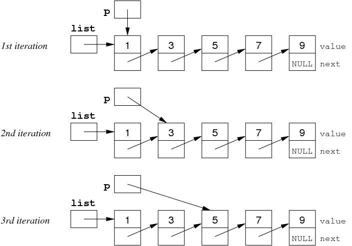 [Diagram:Pic/listIterate1.png]