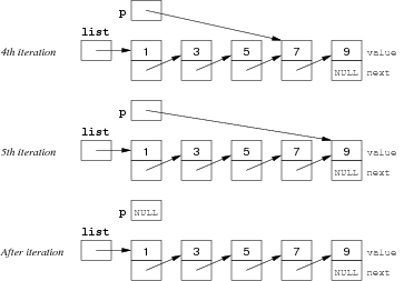 [Diagram:Pic/listIterate2-small.png]