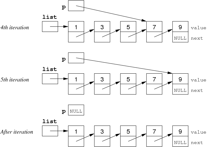 [Diagram:Pic/listIterate2.png]