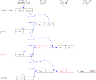 [Diagram:Pic/quackLL-small.png]