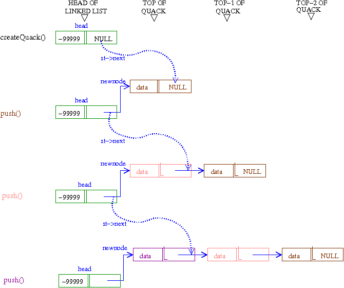 [Diagram:Pic/quackLL.png]