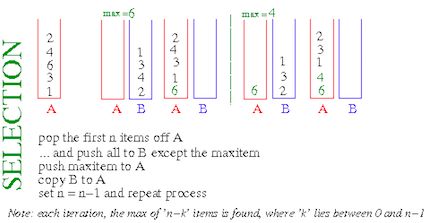 [Diagram:Pic/stacksort-small.png]