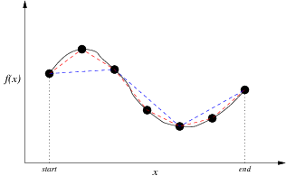 [Diagram:Pic/curveLength-small.png]