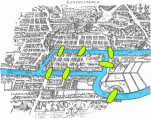 [Diagram:Pic/Konigsberg_bridges.png]