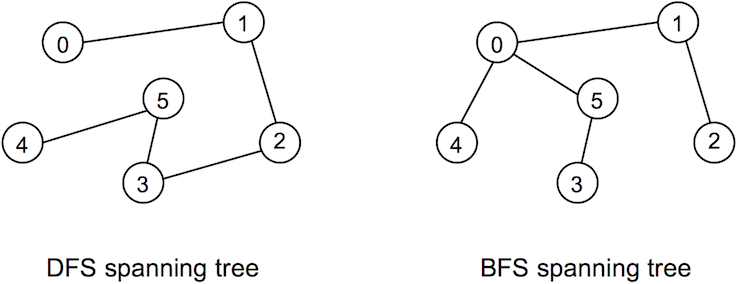 [Diagram:Pic/sp-tree.png]